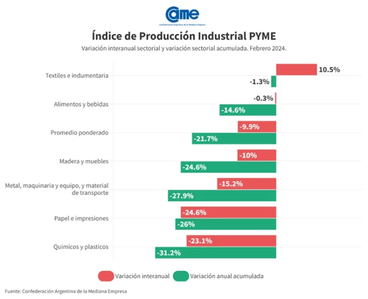 INDUSTRIA-PYME-ECONOMIA-D0239JD223D23-728x592