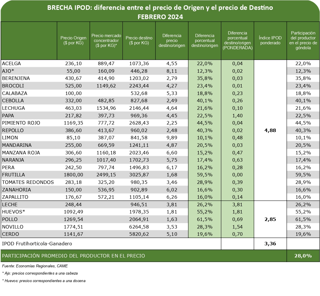 PRECIOS-CAME-CAMPO-GONDOLAS-D2309DJ2390D-4-728x673