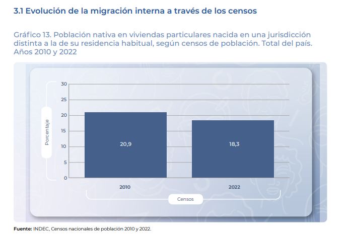 censo-2022-1