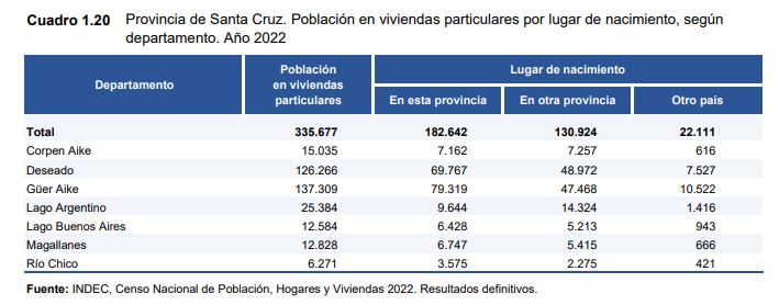 censo-2022-3