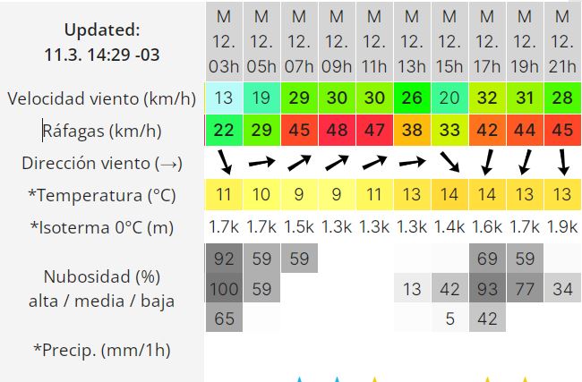 clima-amrtes-12-1