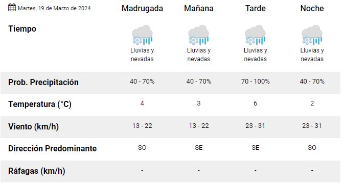 clima-el-calafate-martes-19-de-marzo