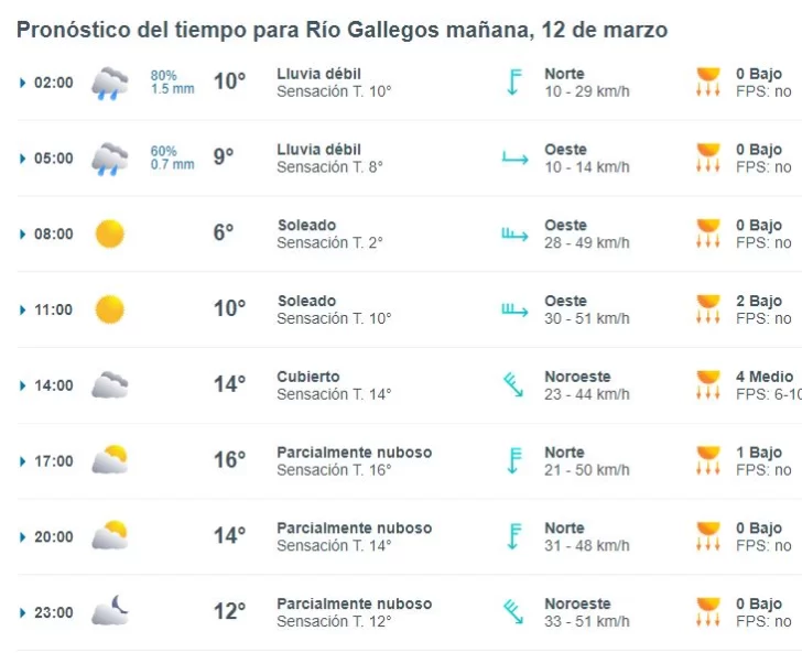 clima-martes-12-728x593