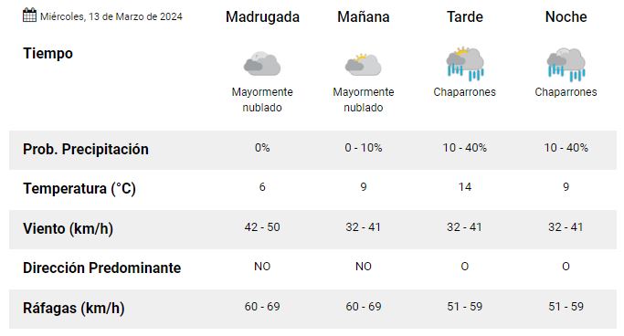 clima-miercoles-13-rio-gallegos
