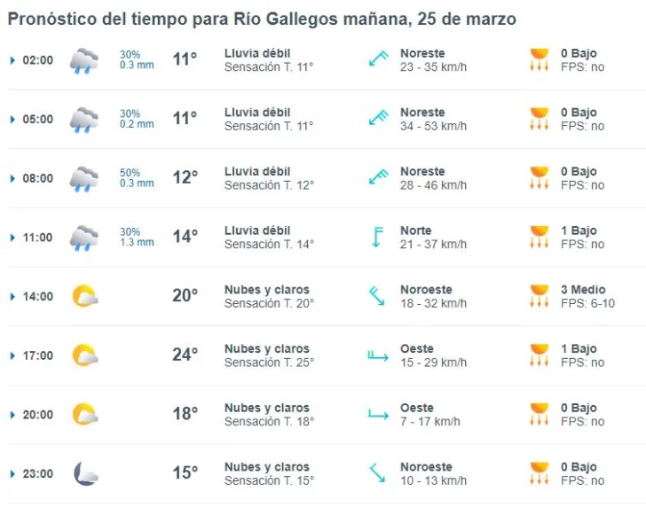 clima-rio-gallegos-lunes-25-1-728x572