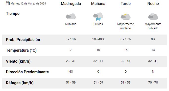 clima-rio-gallegos-martes-12