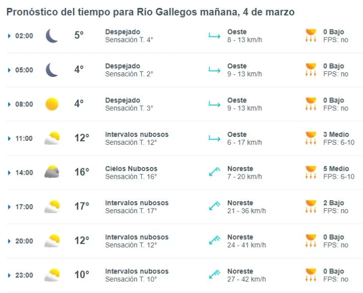 clima-rio-gallegos-marzo-4-1-728x587