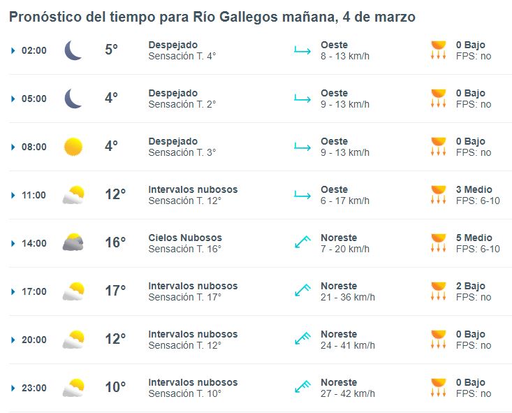 clima-rio-gallegos-marzo-4-1-728x587