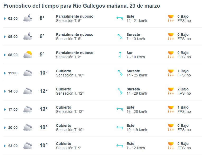 clima-rio-gallegos-sabado-23-1-728x560