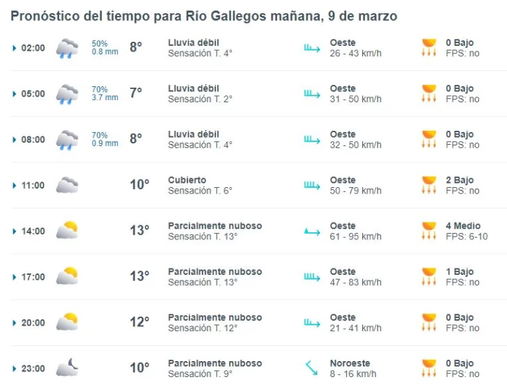 clima-rio-gallegos-sabado-9-1-728x562
