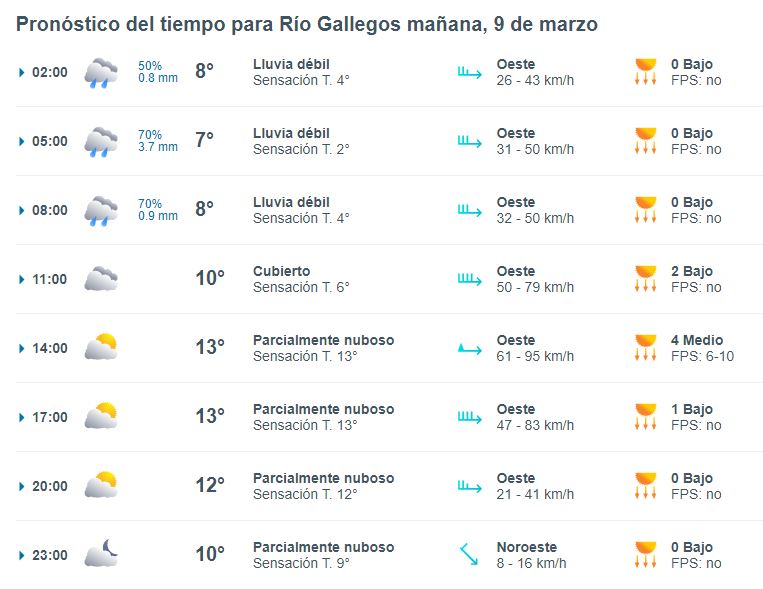 clima-rio-gallegos-sabado-9-1-728x562