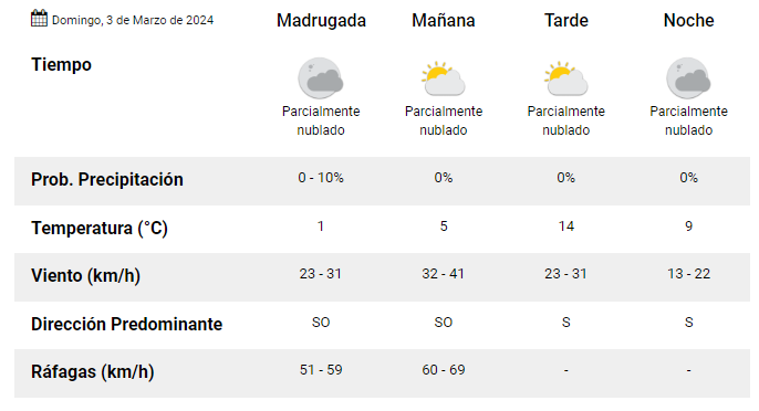 clima-rio-grande-domingo