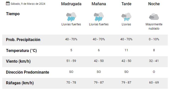 clima-rio-grande-sabado-9
