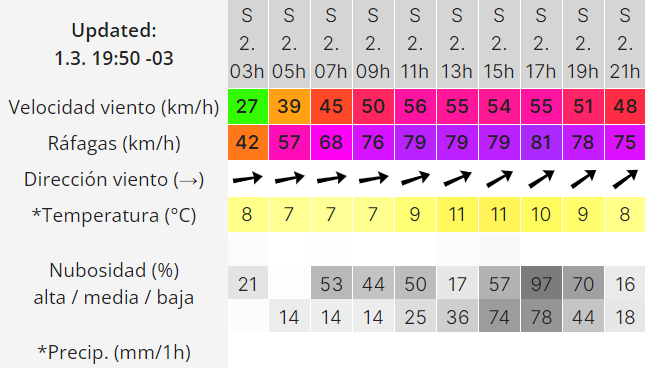 clima-sabado-2-2