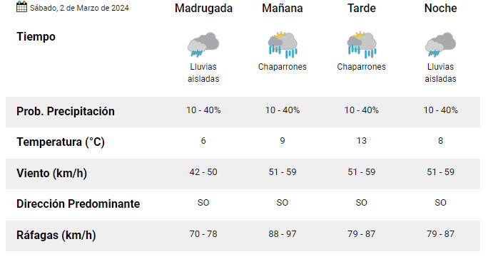 clima-sabado-2 clima-sabado-2
