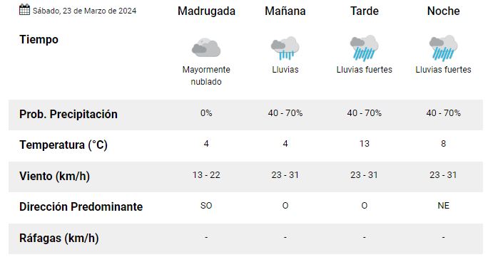 clima-sabado-23-el-calafate