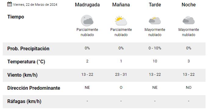 clima-viernes-22-el-calafate