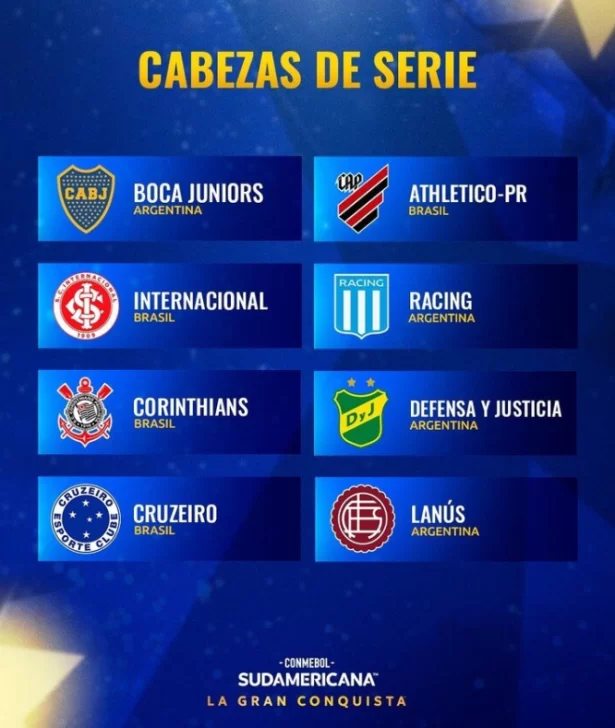 Sorteo de la Copa Sudamericana 2024 cómo quedaron los grupos La