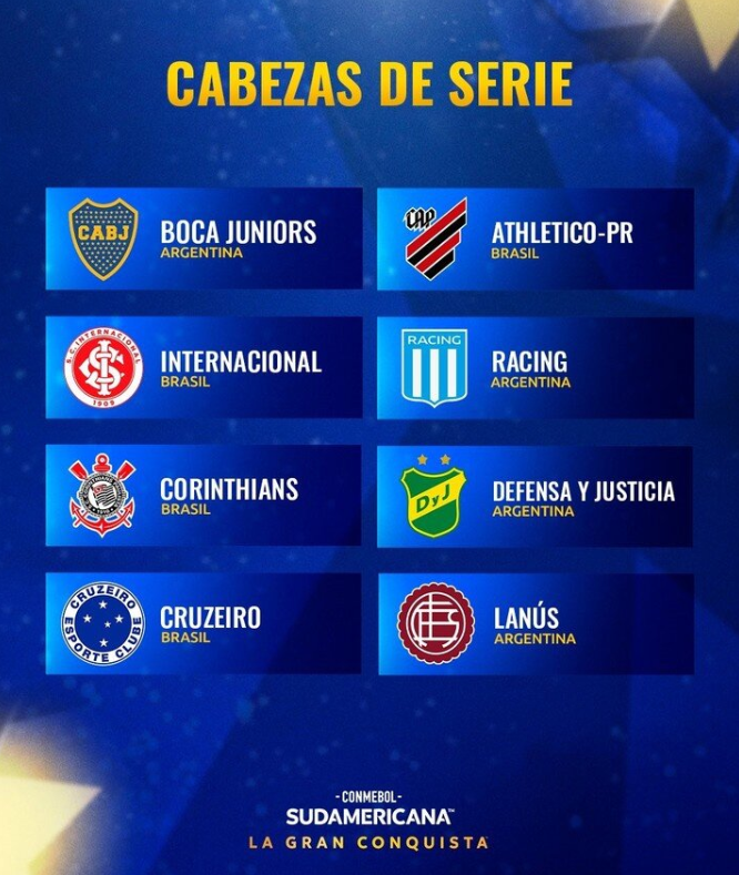 Sorteo de la Copa Sudamericana 2025 cómo quedaron los grupos La