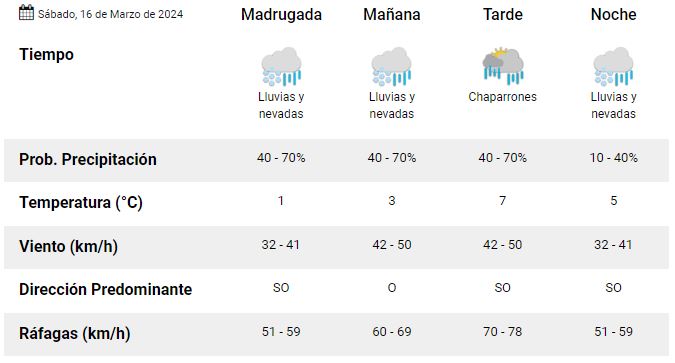 el-calafate-sabado-16-clima