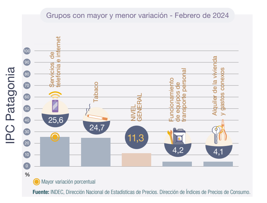 inflacion-febrero-2024-indec-2-728x553