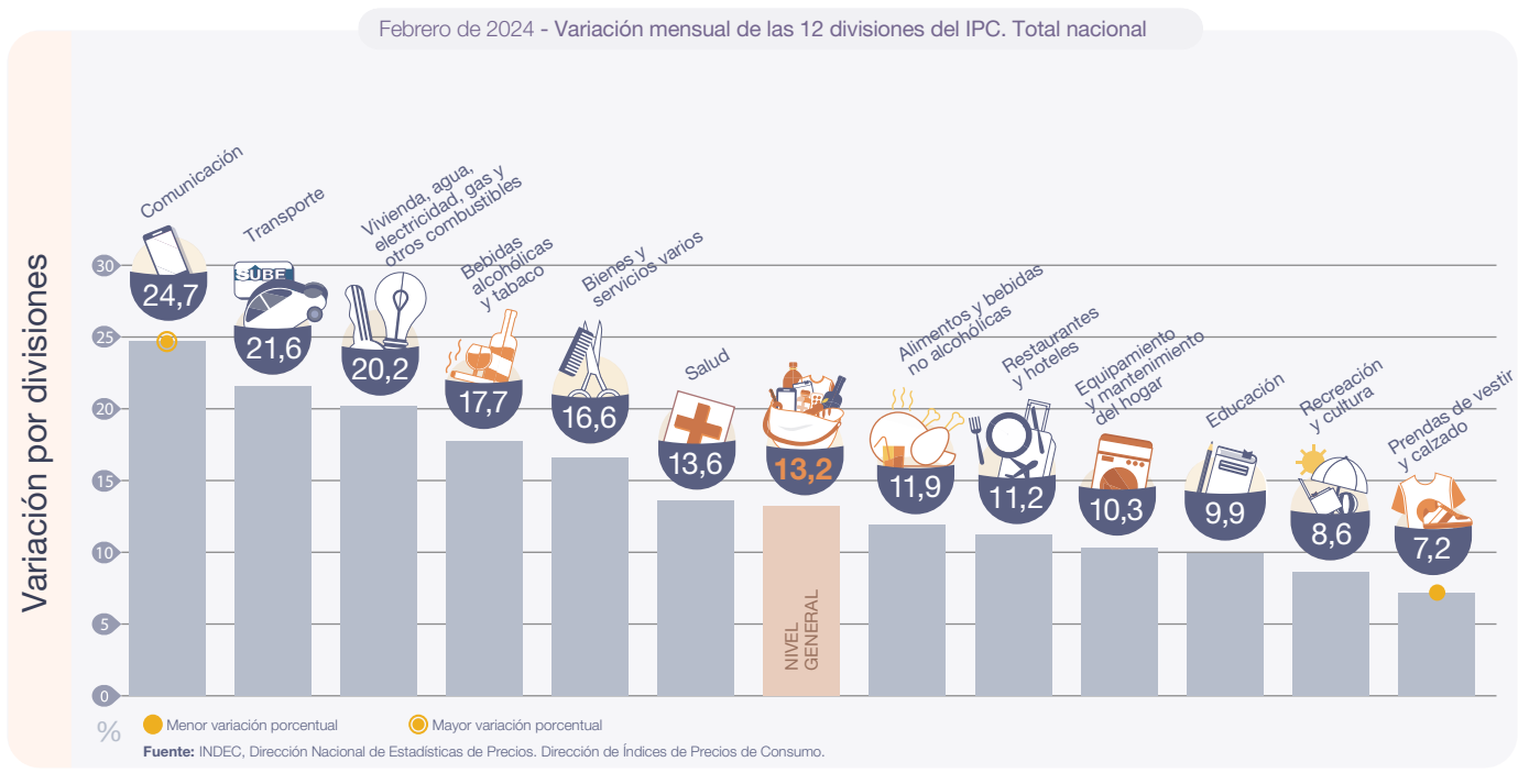 inflacion-febrero-2024-indec-473-728x374