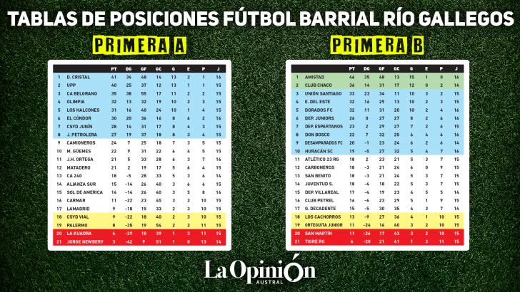 TABLAS-AIFB-A-B-728x410