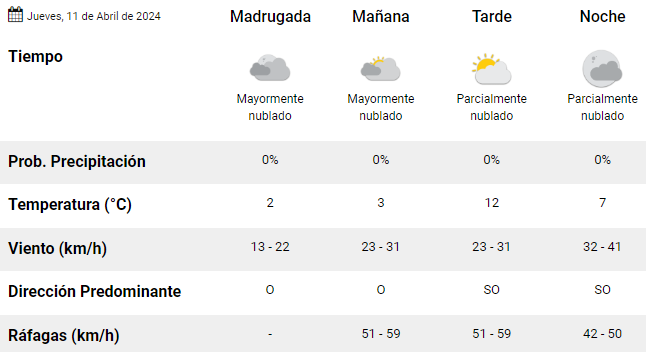 clima-en-rio-gallegos-11-de-abril-de-2024-1
