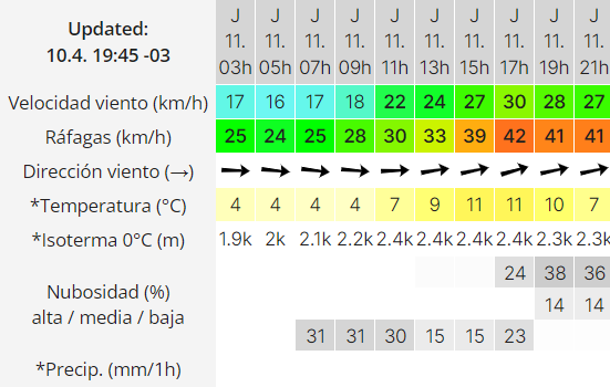 clima-en-rio-gallegos-11-de-abril-de-2024-3