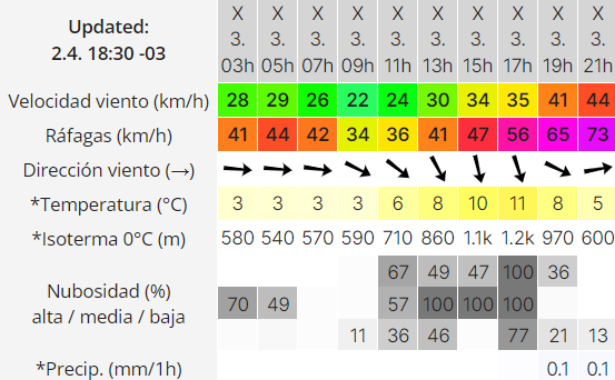clima-en-rio-gallegos-3-de-abril-de-2024-2