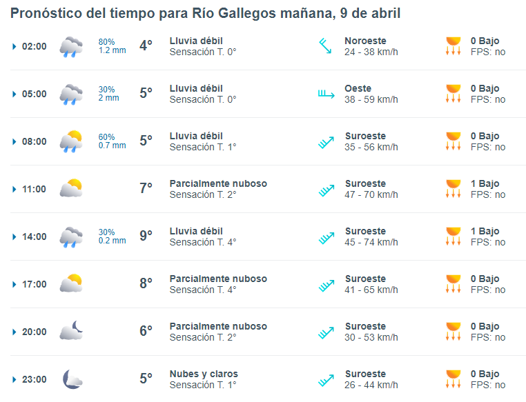 clima-en-rio-gallegos-9-de-abril-de-2024-3-728x557