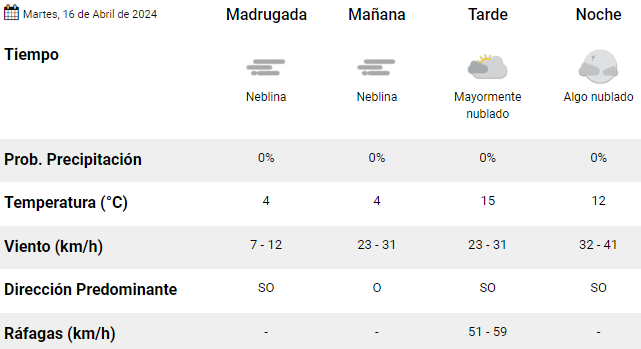 clima-en-rio-gallegos-del-martes-16-de-abril-de-2024-1