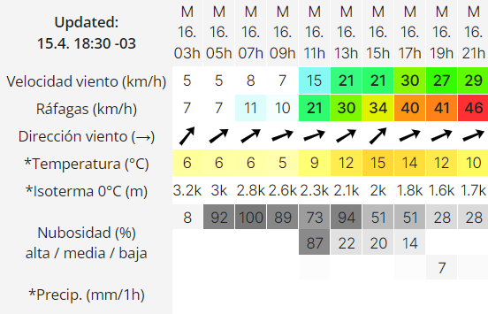 clima-en-rio-gallegos-del-martes-16-de-abril-de-2024-2