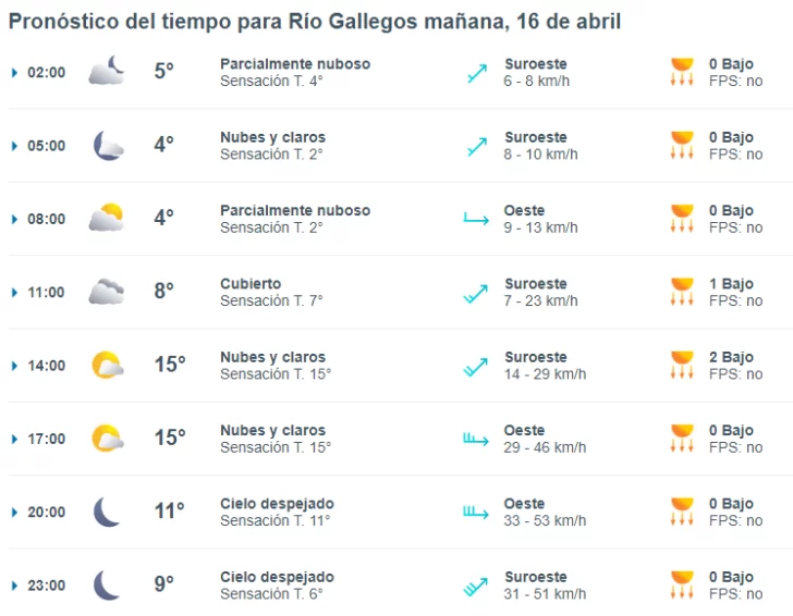 clima-en-rio-gallegos-del-martes-16-de-abril-de-2024-3-728x566
