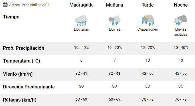 clima-en-rio-gallegos-viernes-19-de-abril-de-2024-1