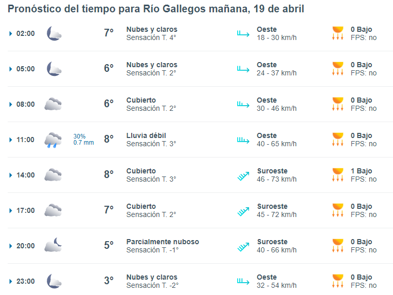clima-en-rio-gallegos-viernes-19-de-abril-de-2024-3-728x548
