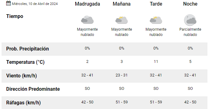 clima-miercoles-10-de-abril-rio-gallegos