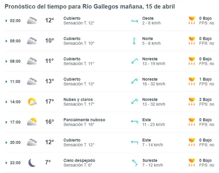 clima-rio-gallegos-lunes-15-1-728x577