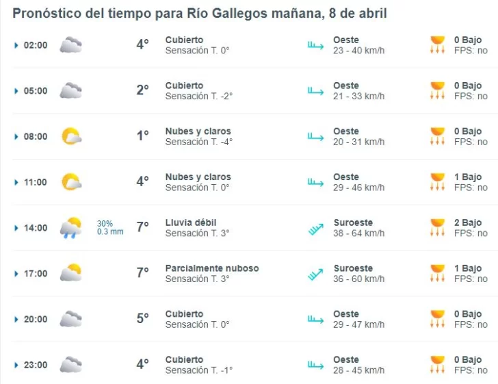 clima-rio-gallegos-lunes-8-1-728x561