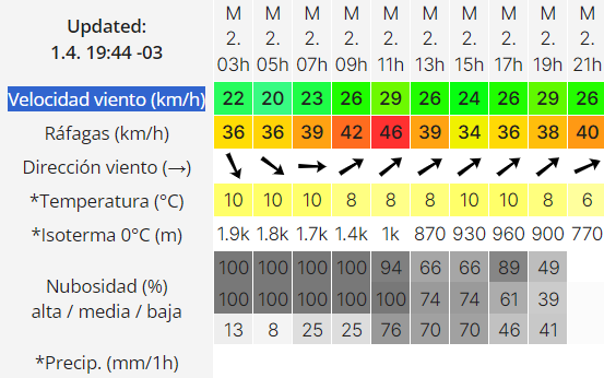 clima-rio-gallegos-martes-2-de-abril-2024-2