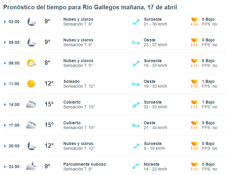 clima-rio-gallegos-miercoles-17-1-728x566