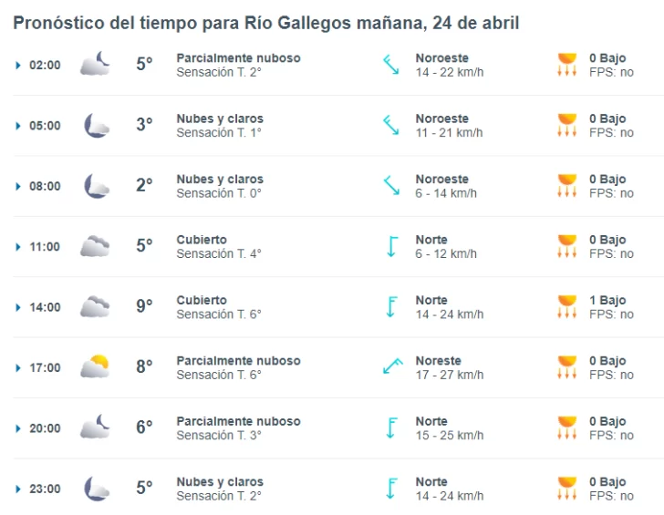 clima-rio-gallegos-miercoles-24-1-728x565