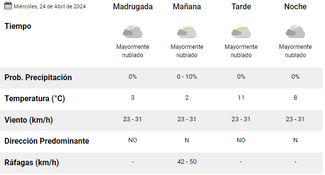 clima-rio-gallegos-miercoles-24
