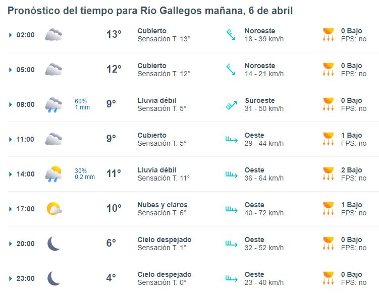 clima-rio-gallegos-sabado-6-de-abril-1-728x567