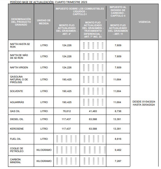 impuestos-combustibles-d0239jd