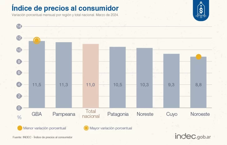 inflacion-marzo-indec-patagonia-por-region-728x467