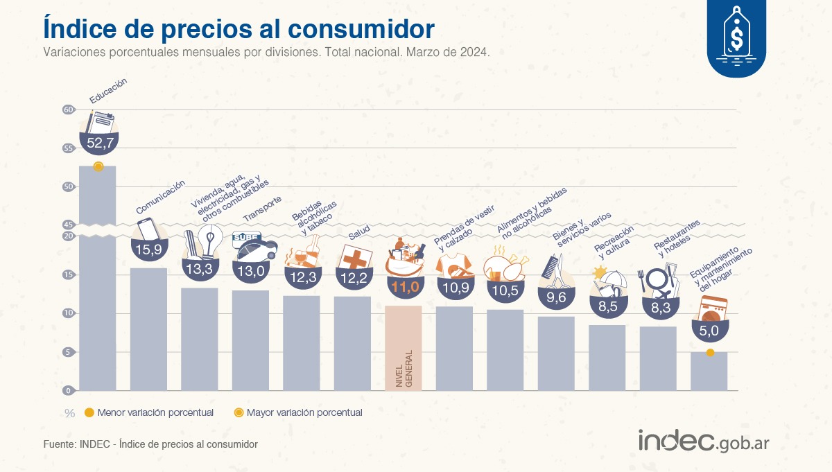 inflacion-marzo-indec-728x413