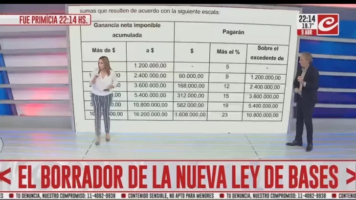El Gobierno Nacional envió la nueva Ley Bases a los gobernadores y al ...