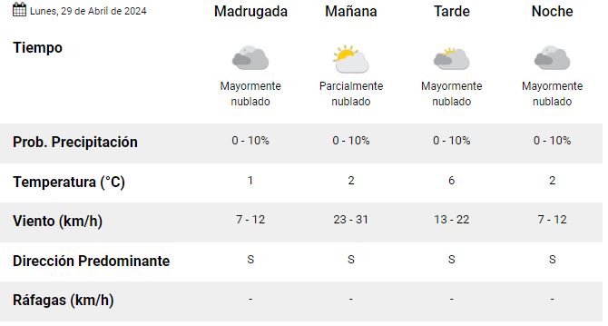 rio-grande-clima-lunes-29