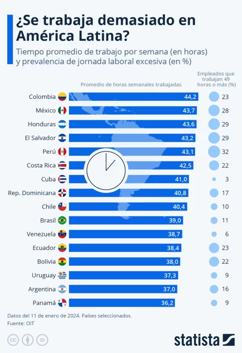 statista-tiempo-promedio-de-trabajo-por-semana-orgiginal-499x728